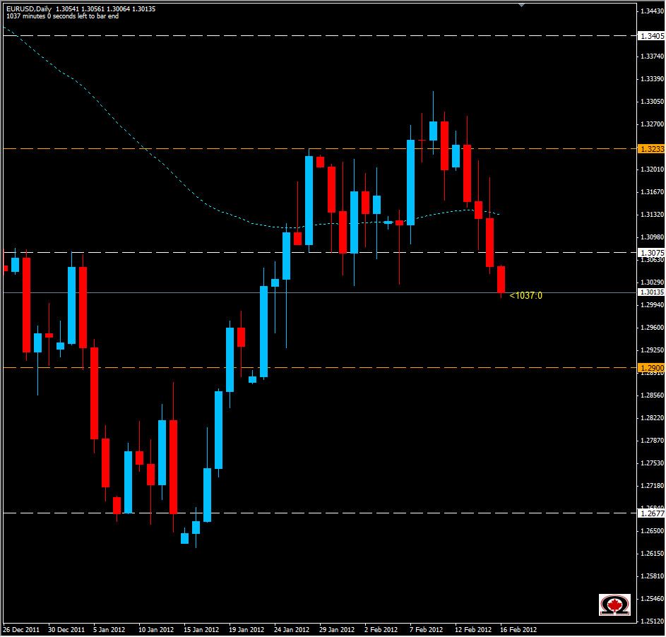 EUR/USD Daily 2/16/12 EUR/USD Daily 2/16/12